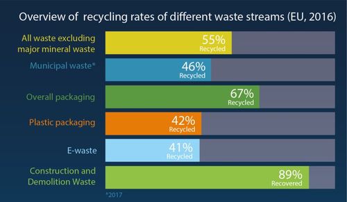 Újrafeldolgozási arányok számítási módszere – Megjelent a hulladék-keretirányelvhez kapcsolódó bizottsági határozat